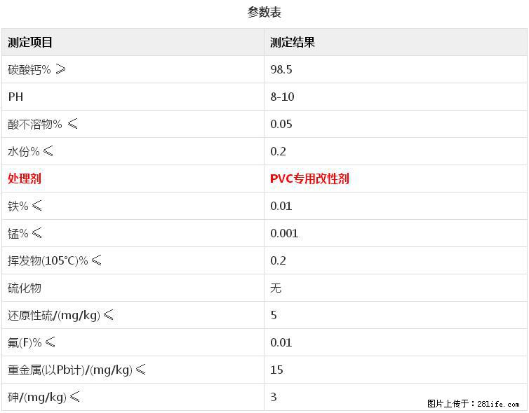 【桂林三鑫新型材料】电线电缆专用复合钙 超细改性碳酸钙 - 新手上路 - 武威生活社区 - 武威28生活网 wuwei.28life.net