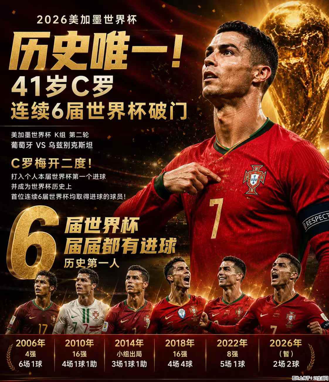 2026美加墨世界杯 历史唯一！41岁C罗 连续6届世界杯破门 - 运动休闲 - 武威生活社区 - 武威28生活网 wuwei.28life.net