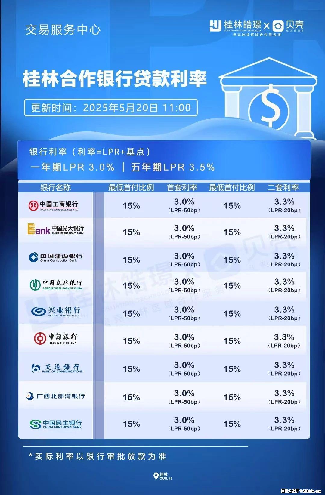 重磅！降息！桂林房贷利率3.0% - 武威生活资讯 - 武威28生活网 wuwei.28life.net